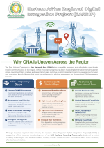 ONA infographic 1 Why ONA Is Uneven Across the Region